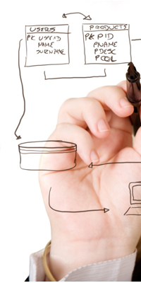 Aligning Your Resources for success